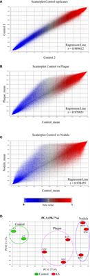 Global CpG DNA Methylation Footprint in Kaposi’s Sarcoma